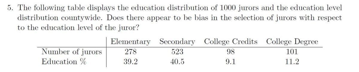 5. The following table displays the education distribution of 1000 jurors and the education level
distribution countywide. Does there appear to be bias in the selection of jurors with respect
to the education level of the juror?
Elementary Secondary College Credits College Degree
Number of jurors
278
523
98
101
Education %
39.2
40.5
9.1
11.2
