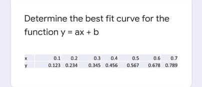 Determine the best fit curve for the
function y = ax + b
0.1
0.2
0.3
0.4
0.5
0.6
0.7
0.123 0.234
0.345 0.456
0.567
0.678 0.789
