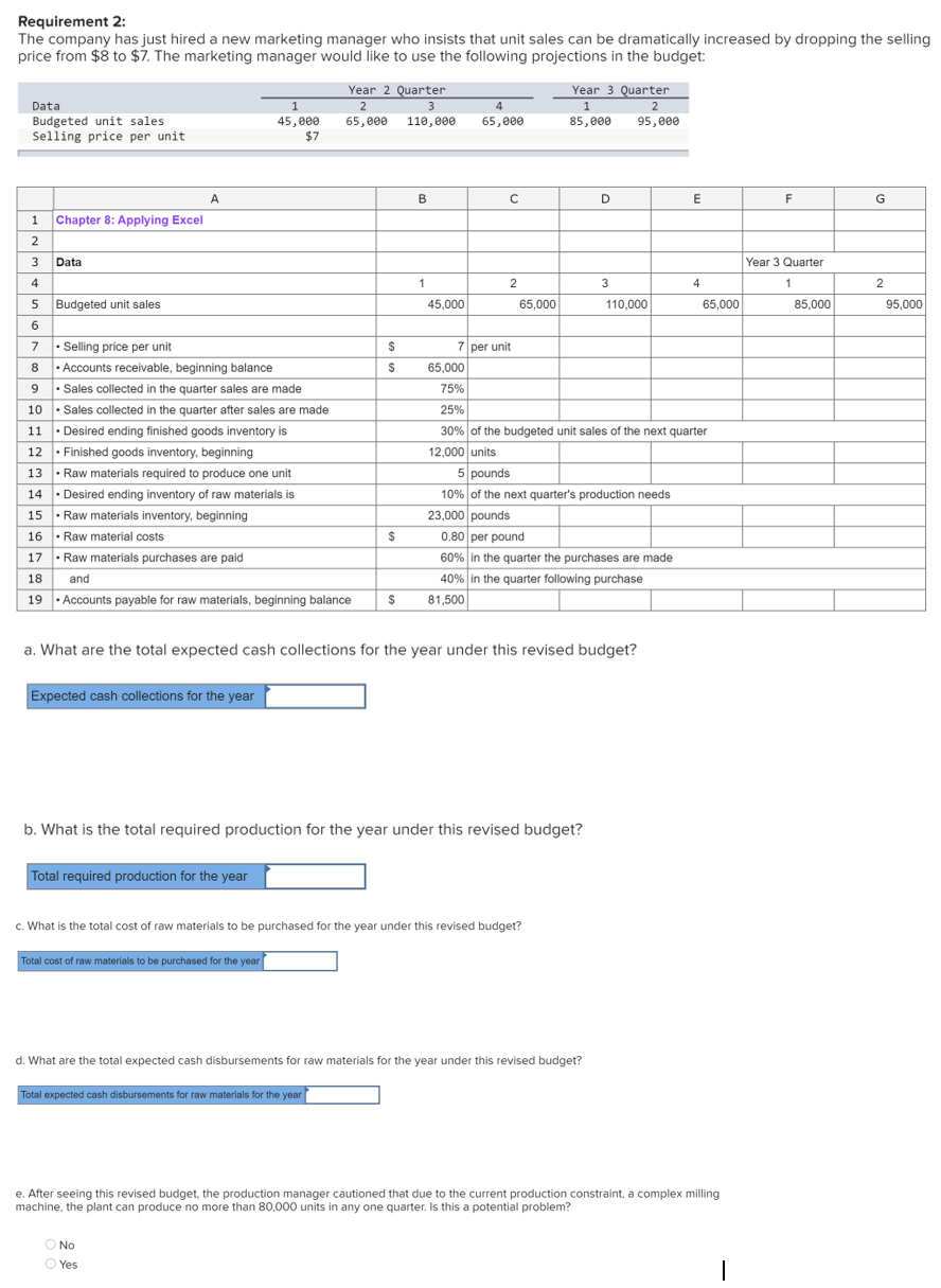 Requirement 2:
The company has just hired a new marketing manager who insists that unit sales can be dramatically increased by dropping the selling
price from $8 to $7. The marketing manager would like to use the following projections in the budget:
Year 2 Quarter
Year 3 Quarter
Data
1
3
1
Budgeted unit sales
Selling price per unit
45,000
$7
65,000
110,000
65,000
85,000
95,000
A
B
D
F
G
1 Chapter 8: Applying Excel
2
3
Data
Year 3 Quarter
4.
2
3
4
1
2
5
Budgeted unit sales
45,000
65,000
110,000
65,000
85,000
95,000
6
7 -
· Accounts receivable, beginning balance
• Sales collected in the quarter sales are made
• Selling price per unit
7 per unit
8.
65,000
9 ·
75%
10 · Sales collected in the quarter after sales are made
25%
11 · Desired ending finished goods inventory is
12 · Finished goods inventory, beginning
13 · Raw materials required to produce one unit
30% of the budgeted unit sales of the next quarter
12,000 units
5 pounds
14 · Desired ending inventory of raw materials is
10% of the next quarter's production needs
15 · Raw materials inventory, beginning
23,000 pounds
16 · Raw material costs
0.80 per pound
60% in the quarter the purchases are made
40% in the quarter following purchase
81,500
17 · Raw materials purchases are paid
18
and
19 · Accounts payable for raw materials, beginning balance
a. What are the total expected cash collections for the year under this revised budget?
Expected cash collections for the year
b. What is the total required production for the year under this revised budget?
Total required production for the year
c. What is the total cost of raw materials to be purchased for the year under this revised budget?
Total cost of raw materials to be purchased for the year
d. What are the total expected cash disbursements for raw materials for the year under this revised budget?
Total expected cash disbursements for raw materials for the year
e. After seeing this revised budget, the production manager cautioned that due to the current production constraint, a complex milling
machine, the plant can produce no more than 80,000 units in any one quarter. Is this a potential problem?
No
O Yes
