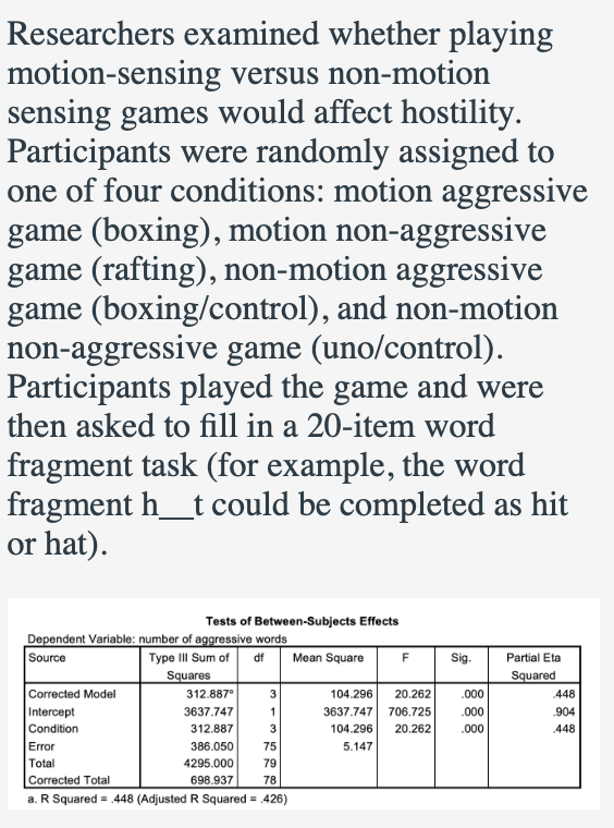 Researchers examined whether playing
motion-sensing versus non-motion
sensing games would affect hostility.
Participants were randomly assigned to
one of four conditions: motion aggressive
game (boxing), motion non-aggressive
game (rafting), non-motion aggressive
game (boxing/control), and non-motion
non-aggressive game (uno/control).
Participants played the game and were
then asked to fill in a 20-item word
fragment task (for example, the word
fragment h_t could be completed as hit
or hat).
Tests of Between-Subjects Effects
Dependent Variable: number of aggressive words
Source
Type II Sum of
df
Mean Square
Sig.
Partial Eta
Squares
312.887
Squared
Corrected Model
Intercept
Condition
3
104.296
20.262
.000
448
3637.747
1
3637.747
706.725
.000
.904
312.887
3
104.296
20.262
.000
448
Error
386.050
75
5.147
Total
4295.000
79
Corrected Total
698.937
78
a. R Squared = .448 (Adjusted R Squared = 426)
