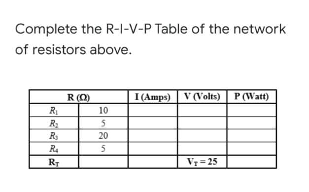 Complete the R-I-V-P Table of the network
of resistors above.
R (Q)
I (Amps) V (Volts) P (Watt)
R1
10
R2
R3
5
20
R4
5
RT
VT = 25
