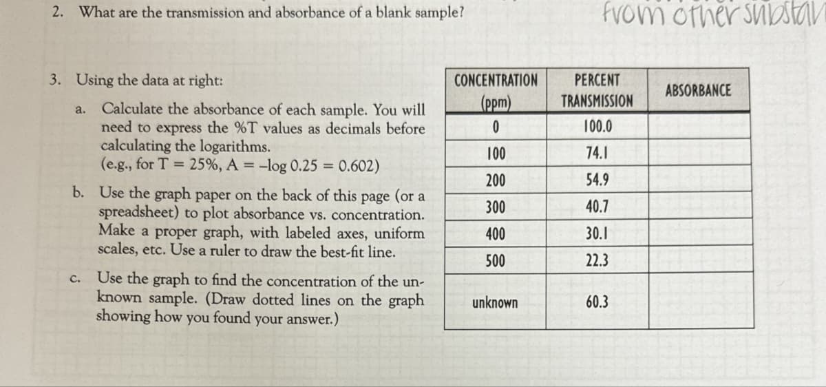 2. What are the transmission and absorbance of a blank sample?
From other substav
3. Using the data at right:
CONCENTRATION
a.
Calculate the absorbance of each sample. You will
need to express the %T values as decimals before
calculating the logarithms.
(ppm)
PERCENT
TRANSMISSION
ABSORBANCE
0
100.0
100
74.1
(e.g., for T = 25%, A = -log 0.25 = 0.602)
200
54.9
C.
b. Use the graph paper on the back of this page (or a
spreadsheet) to plot absorbance vs. concentration.
Make a proper graph, with labeled axes, uniform
scales, etc. Use a ruler to draw the best-fit line.
Use the graph to find the concentration of the un-
known sample. (Draw dotted lines on the graph
showing how you found your answer.)
300
40.7
400
30.1
500
22.3
unknown
60.3