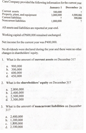 Cara Company provided the following information for the current year:
January 1 December 31
Current assets
500,000
3,000,000
Property, plant, and equipment
Current liabilities
Noncurrent liabilities
4,000,000
300,000
1,000,000
All assets and liabilities are reported at year-end.
Working capital of P600,000 remained unchanged.
Net income for the current year was P400,000.
No dividends were declared during the year and there were no other
changes in shareholders'equity.
1. What is the amount of current assets on December 31?
a. 900,000
b. 300,000
c. 600,000
d. 450,000
2. What is the shareholders' equity on December 31?
a. 2,800,000
b. 2,400,000
c. 2,500,000
d. 3,500,000
3. What is the amount of noncurrent liabilities on December
31?
a. 2,400,000
b. 1,300,000
c. 1,800,000
d. 2,100,000
