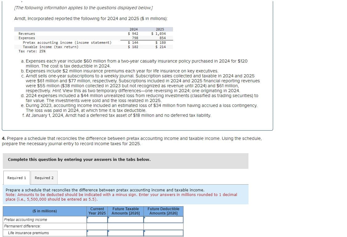 [The following information applies to the questions displayed below.]
Arndt, Incorporated reported the following for 2024 and 2025 ($ in millions):
2025
$1,034
Revenues
Expenses
Pretax accounting income (income statement)
Taxable income (tax return)
Tax rate: 25%
a. Expenses each year Include $60 million from a two-year casualty insurance policy purchased in 2024 for $120
million. The cost is tax deductible in 2024.
2024
$ 942
798
$ 144
$ 102
b. Expenses include $2 million insurance premiums each year for life insurance on key executives.
c. Arndt sells one-year subscriptions to a weekly Journal. Subscription sales collected and taxable in 2024 and 2025
were $61 million and $77 million, respectively. Subscriptions included in 2024 and 2025 financial reporting revenues
were $55 million ($38 million collected in 2023 but not recognized as revenue until 2024) and $61 million,
respectively. Hint. View this as two temporary differences-one reversing in 2024; one originating in 2024.
d. 2024 expenses included a $44 million unrealized loss from reducing Investments (classified as trading securities) to
fair value. The investments were sold and the loss realized in 2025.
e. During 2023, accounting income included an estimated loss of $34 million from having accrued a loss contingency.
The loss was paid in 2024, at which time it is tax deductible.
f. At January 1, 2024, Arndt had a deferred tax asset of $18 million and no deferred tax liability.
4. Prepare a schedule that reconciles the difference between pretax accounting income and taxable income. Using the schedule,
prepare the necessary journal entry to record Income taxes for 2025.
Complete this question by entering your answers in the tabs below.
Required 1 Required 2
854
$ 180
$ 214
($ in millions)
Prepare a schedule that reconciles the difference between pretax accounting income and taxable income.
Note: Amounts to be deducted should be indicated with a minus sign. Enter your answers in millions rounded to 1 decimal
place (i.e., 5,500,000 should be entered as 5.5).
Pretax accounting income
Permanent difference:
Life insurance premiums
Current Future Taxable
Year 2025
Amounts [2026]
Future Deductible
Amounts [2026]