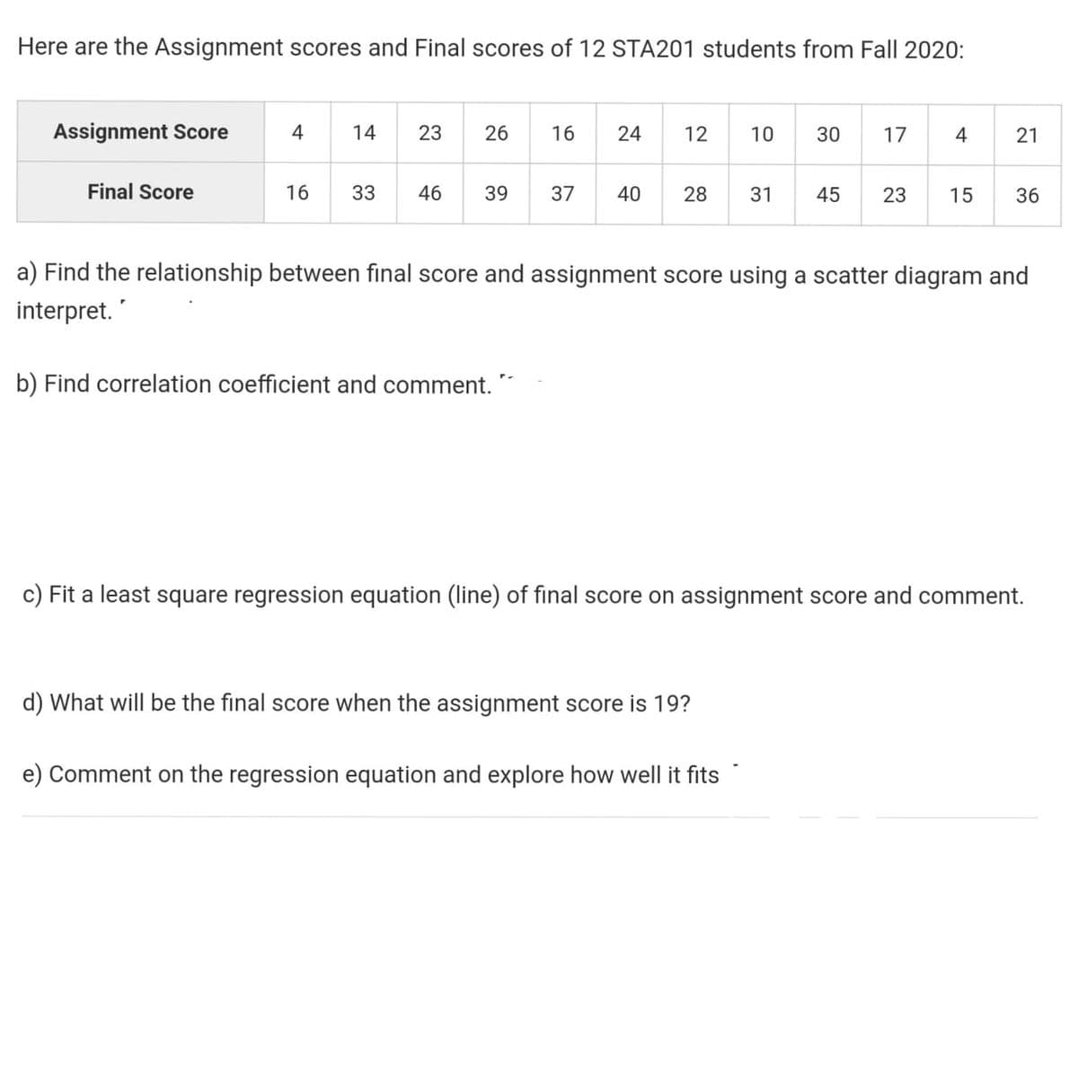 Here are the Assignment scores and Final scores of 12 STA201 students from Fall 2020:
Assignment Score
4
14
23
26
24
12
10
30
17
4
21
Final Score
16
33
46
39
37
40
28
31
45
23
15
36
a) Find the relationship between final score and assignment score using a scatter diagram and
interpret. "
b) Find correlation coefficient and comment.
c) Fit a least square regression equation (line) of final score on assignment score and comment.
d) What will be the final score when the assignment score is 19?
e) Comment on the regression equation and explore how well it fits
16
