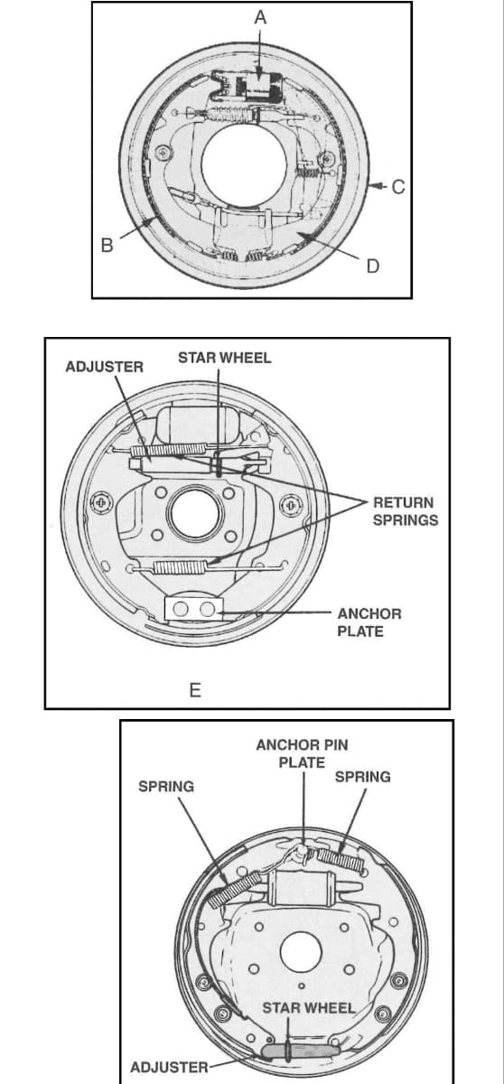 A
В
STAR WHEEL
ADJUSTER
RETURN
SPRINGS
ANCHOR
PLATE
E
ANCHOR PIN
PLATE
SPRING
SPRING
STAR WHEEL,
ADJUSTER-
