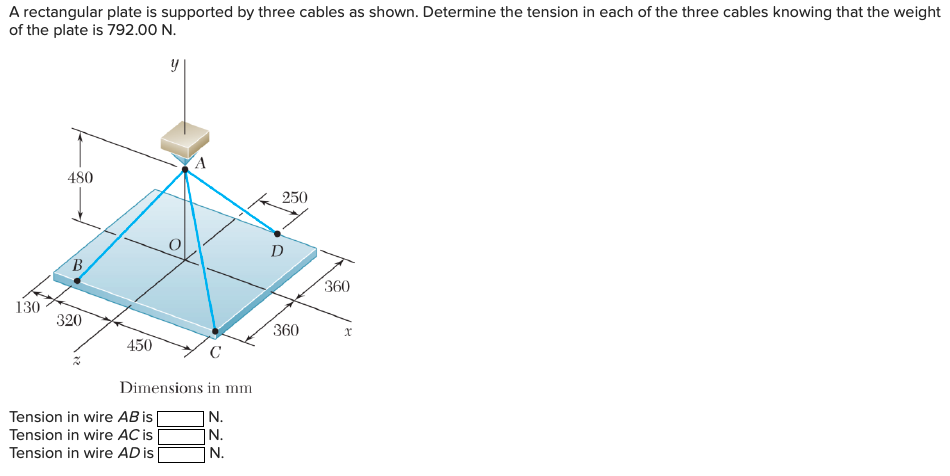 A rectangular plate is supported by three cables as shown. Determine the tension in each of the three cables knowing that the weight
of the plate is 792.00 N.
