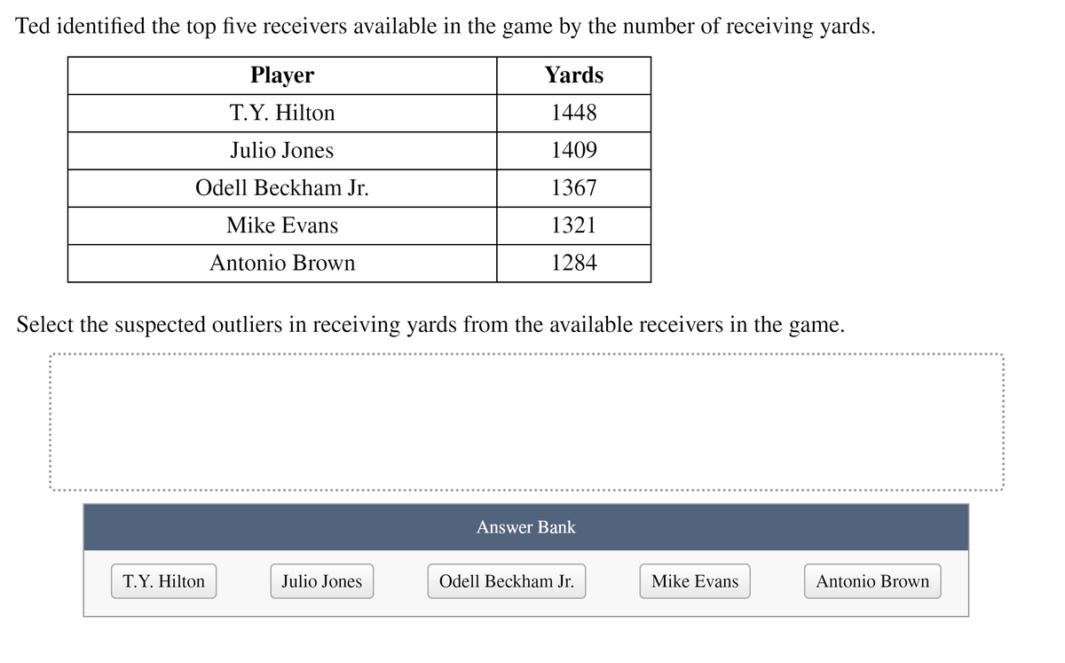 Ted identified the top five receivers available in the game by the number of receiving yards.
Player
Yards
T.Y. Hilton
1448
Julio Jones
1409
Odell Beckham Jr.
1367
Mike Evans
1321
Antonio Brown
1284
Select the suspected outliers in receiving yards from the available receivers in the game.
Answer Bank
T.Y. Hilton
Julio Jones
Odell Beckham Jr.
Mike Evans
Antonio Brown
