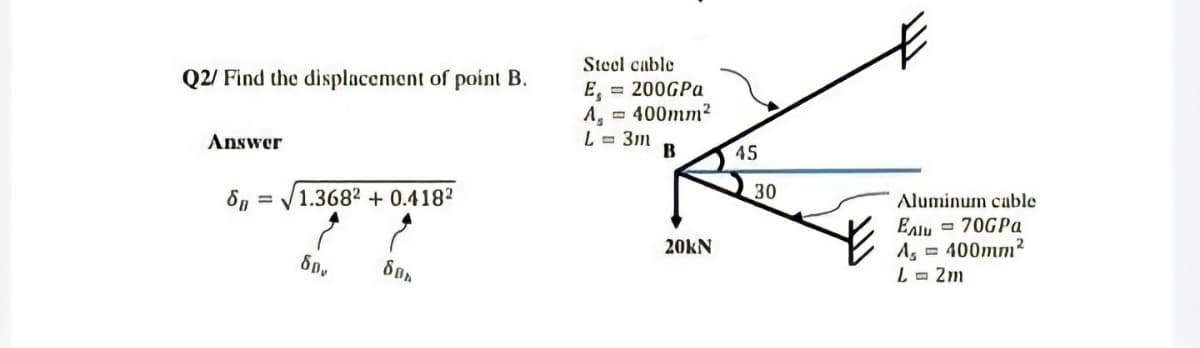 Steel cable
E, = 200GPA
A, - 400mm?
L = 3m
Q2/ Find the displacement of point B.
Answer
B
45
30
On = V1.3682 + 0.418?
Aluminum cable
Esly = 70GPa
A, = 400mm²
L- 2m
20KN
