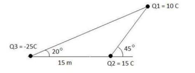 Q1 = 10 C
Q3 = -25C
20°
45°
15 m
Q2 = 15 C
