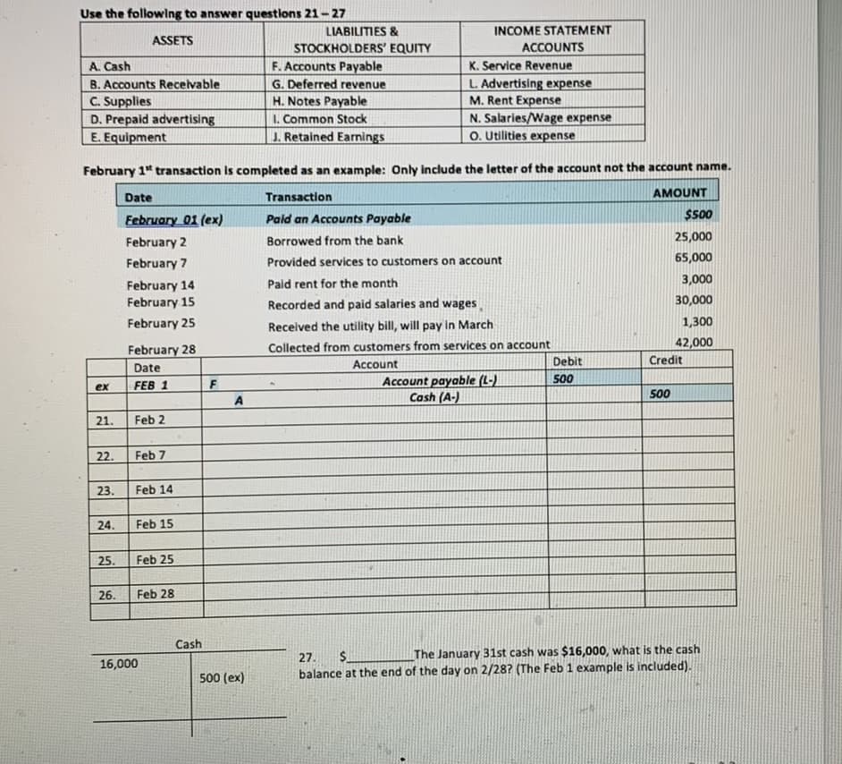 Use the following to answer questions 21 - 27
LIABILITIES &
INCOME STATEMENT
ASSETS
STOCKHOLDERS' EQUITY
ACCOUNTS
F. Accounts Payable
G. Deferred revenue
A. Cash
K. Service Revenue
L. Advertising expense
M. Rent Expense
N. Salaries/Wage expense
O. Utilities expense
B. Accounts Recelvable
C. Supplies
D. Prepaid advertising
E. Equipment
H. Notes Payable
I. Common Stock
J. Retained Earnings
February 1* transaction Is completed as an example: Only include the letter of the account not the account name.
Date
Transaction
AMOUNT
Eebruary 01 (ex)
Pald an Accounts Payable
$500
February 2
Borrowed from the bank
25,000
February 7
Provided services to customers on account
65,000
Paid rent for the month
3,000
February 14
February 15
Recorded and paid salaries and wages
30,000
February 25
Received the utility bill, will pay in March
1,300
February 28
Collected from customers from services on account
42,000
Account
Debit
Credit
Date
Account payable (L-)
Cash (A-)
500
ex
FEB 1
500
21.
Feb 2
22.
Feb 7
23.
Feb 14
24.
Feb 15
25.
Feb 25
26.
Feb 28
Cash
$.
The January 31st cash was $16,000, what is the cash
27.
16,000
500 (ex)
balance at the end of the day on 2/28? (The Feb 1 example is included).
