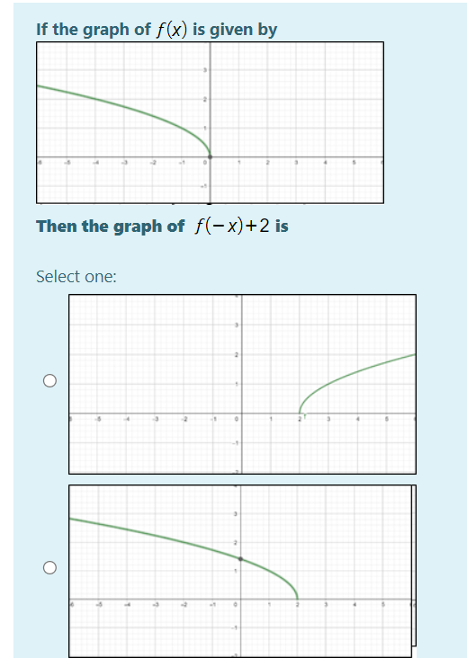 If the graph of f(x) is given by
Then the graph of f(-x)+2 is
Select one:
