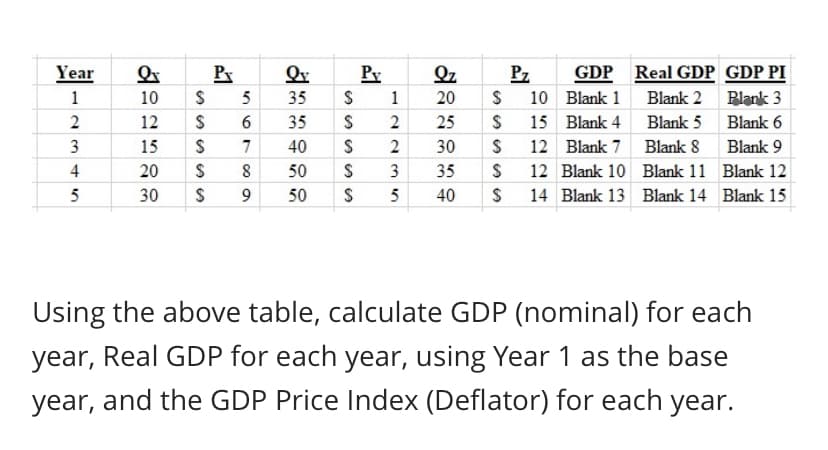 Year
Pr
Pv
Qz
Pz
GDP Real GDP GDP PI
1
10
5
35
20
10 Blank 1
Blank 2 Blank 3
12
35
25
15 Blank 4
Blank 5
Blank 6
3
15
7
40
2
30
12 Blank 7 Blank 8
Blank 9
4
20
8
50
35
12 Blank 10 Blank 11 Blank 12
5
30
50
5
40
14 Blank 13 Blank 14 Blank 15
Using the above table, calculate GDP (nominal) for each
year, Real GDP for each year, using Year 1 as the base
year, and the GDP Price Index (Deflator) for each year.
S SS SS
12
S SS SS
S SS SS
