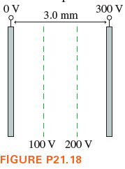 OV
300 V
3.0 mm
100 V 200 V
FIGURE P21.18
