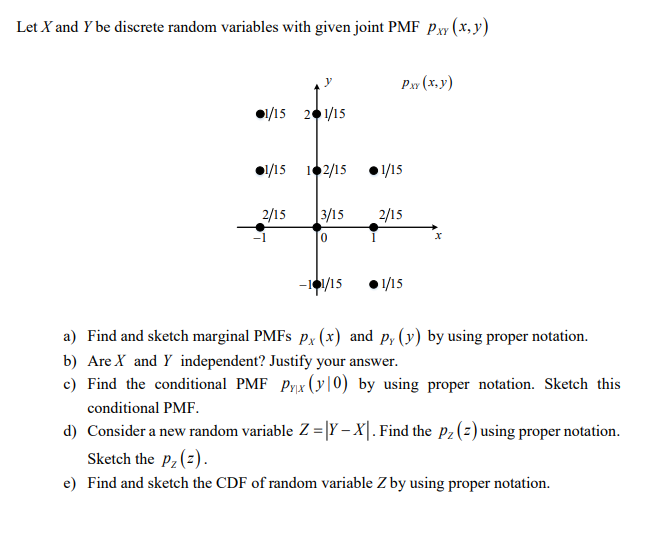 Let X and Y be discrete random variables with given joint PMF Pxy (x,y)
Pw (x, y)
•1/15 201/15
•1/15 102/15
1/15
2/15
|3/15
2/15
-101/15
1/15
a) Find and sketch marginal PMFS p, (x) and p, (y) by using proper notation.
b) Are X and Y independent? Justify your answer.
c) Find the conditional PMF Pyx (y|0) by using proper notation. Sketch this
conditional PMF.
d) Consider a new random variable Z = |Y – X|. Find the Pz(2) using proper notation.
Sketch the P2 (2).
e) Find and sketch the CDF of random variable Z by using proper notation.
