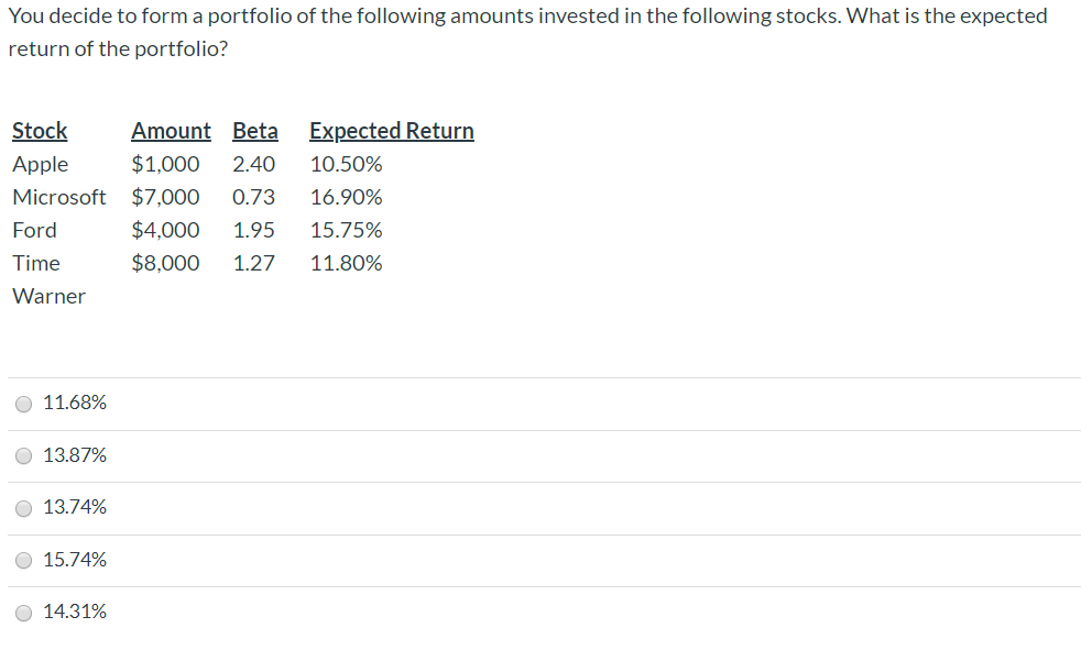 You decide to form a portfolio of the following amounts invested in the following stocks. What is the expected
return of the portfolio?
Stock
Amount Beta
Expected Return
Apple
$1.000
2.40
10.50%
Microsoft
$7,000
0.73
16.90%
Ford
$4,000
1.95
15.75%
Time
$8,000
1.27
11.80%
Warner
11.68%
13.87%
13.74%
15.74%
14.31%
