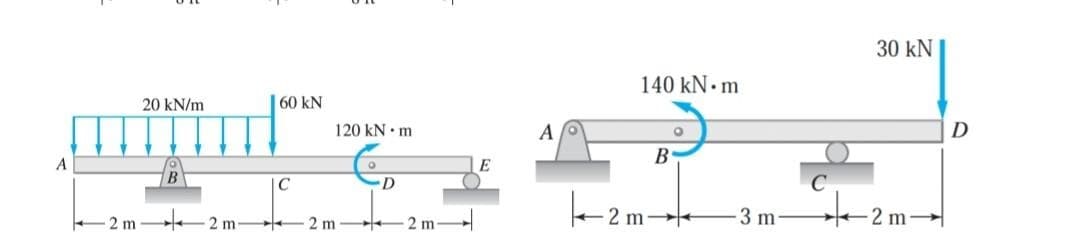 A
2 m
20 kN/m
→
2 m
60 kN
C
120 kN. m
2 m
O
+
D
2 m
E
A
140 kN. m
B
O
2m-
-3 m
30 kN
-2 m-
D