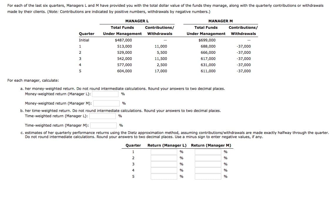 For each of the last six quarters, Managers L and M have provided you with the total dollar value of the funds they manage, along with the quarterly contributions or withdrawals
made by their clients. (Note: Contributions are indicated by positive numbers, withdrawals by negative numbers.)
MANAGER L
Quarter
Initial
1
2
3
4
5
Total Funds
Under Management
$487,000
513,000
529,000
542,000
577,000
604,000
%
Contributions/
Withdrawals
%
11,000
5,500
11,500
2,500
17,000
%
MANAGER M
For each manager, calculate:
a. her money-weighted return. Do not round intermediate calculations. Round your answers to two decimal places.
Money-weighted return (Manager L):
Total Funds
Under Management
$699,000
688,000
666,000
617,000
631,000
611,000
Money-weighted return (Manager M):
b. her time-weighted return. Do not round intermediate calculations. Round your answers to two decimal places.
Time-weighted return (Manager L):
Contributions/
Withdrawals
-37,000
-37,000
-37,000
-37,000
-37,000
Time-weighted return (Manager M):
%
c. estimates of her quarterly performance returns using the Dietz approximation method, assuming contributions/withdrawals are made exactly halfway through the quarter.
Do not round intermediate calculations. Round your answers to two decimal places. Use a minus sign to enter negative values, if any.
Quarter Return (Manager L) Return (Manager M)
1
%
%
2
%
%
3
%
%
4
%
%
5
%
%