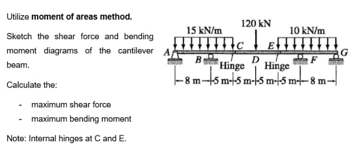 Utilize moment of areas method.
Sketch the shear force and bending
moment diagrams of the cantilever A
beam.
Calculate the:
- maximum shear force
maximum bending moment
Note: Internal hinges at C and E.
15 kN/m
120 kN
10 kN/m
*▬▬▬▬▬▬▬
Tc ↓
B
D
Hinge Hinge
-8 m---5 m-+-5 m--5 m--5 m--8 m-