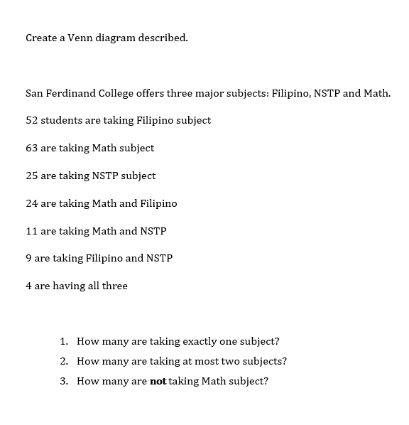 Create a Venn diagram described.
San Ferdinand College offers three major subjects: Filipino, NSTP and Math.
52 students are taking Filipino subject
63 are taking Math subject
25 are taking NSTP subject
24 are taking Math and Filipino
11 are taking Math and NSTP
9 are taking Filipino and NSTP
4 are having all three
1. How many are taking exactly one subject?
2. How many are taking at most two subjects?
3. How many are not taking Math subject?