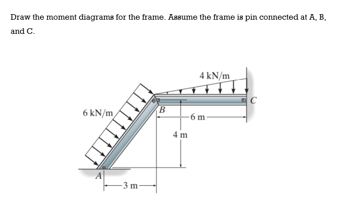 Draw the moment diagrams for the frame. Assume the frame is pin connected at A, B,
and C.
6 kN/m
A
-3 m
B
4 m
4 kN/m
-6 m
C