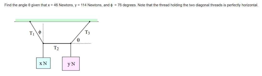 Find the angle 0 given that x = 46 Newtons, y = 114 Newtons, and o = 76 degrees. Note that the thread holding the two diagonal threads is perfectly horizontal.
T3
T2
x N
y N
