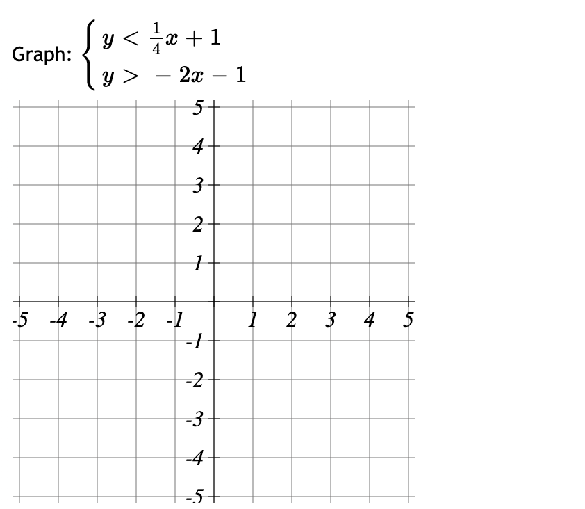 y < x + 1
< *
Graph:
- 2х — 1
5+
4
-5 -4 -3 -2 -1
-1
2 3 4 5
-2
-3
-4
-5
