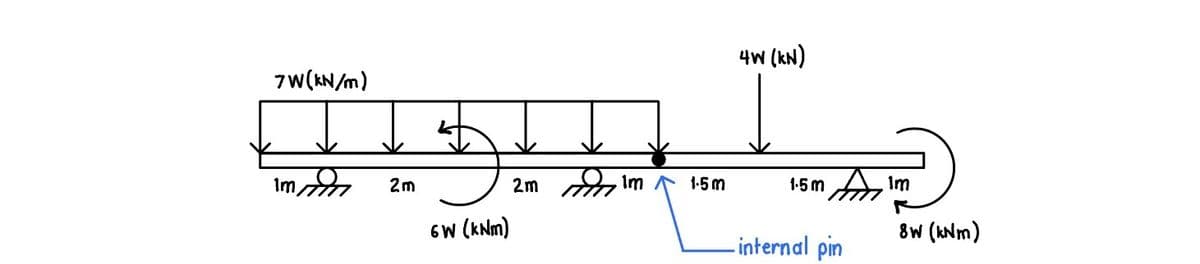 7W(kN/m)
Imi
2m
555
2m
6W (kNm)
Anim
1.5m
4W (KN)
1.5 m
Ai
-internal pin
Im
8W (kNm)