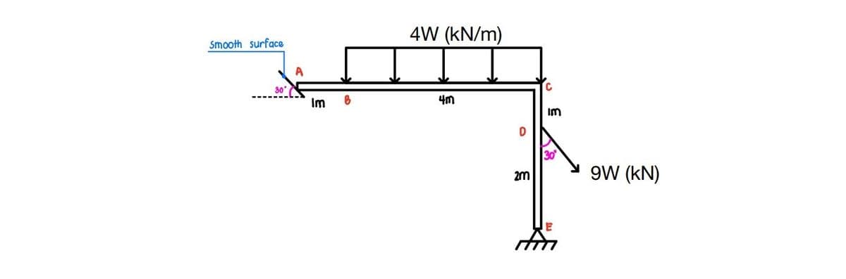 Smooth surface
Im
4W (kN/m)
4m
D
2m
C
Im
30
E
9W (KN)