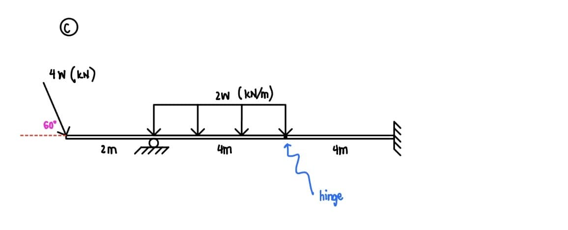 بي
4 (۷)
60°
am
um
( kN/m
4m
hinge