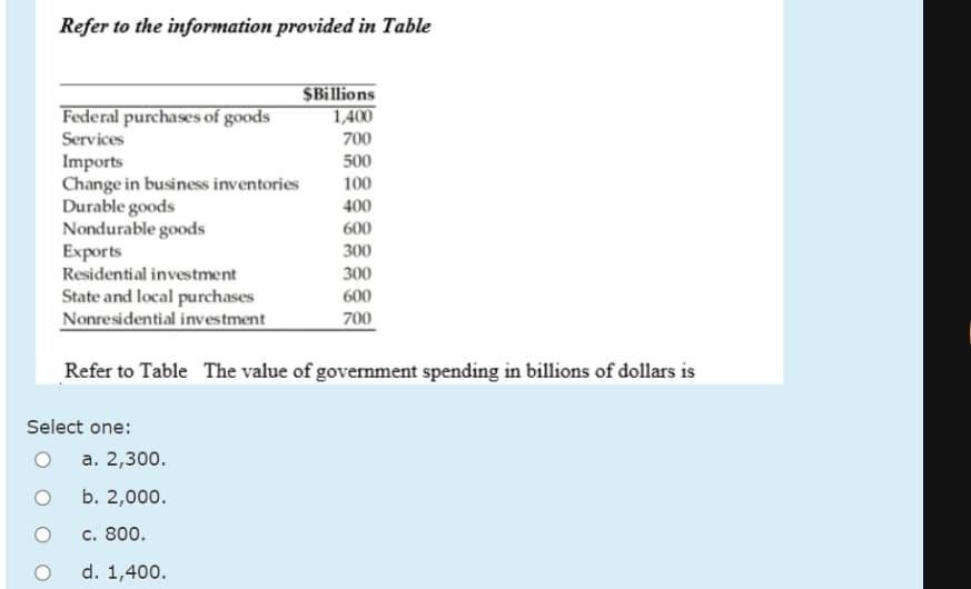 Refer to the information provided in Table
ŞBillions
1,400
Federal purchases of goods
Services
700
Imports
Change in business inventories
Durable goods
Nondurable goods
Exports
Residential investment
500
100
400
600
300
300
State and local purchases
Nonresidential investment
600
700
Refer to Table The value of government spending in billions of dollars is
Select one:
а. 2,300.
b. 2,000.
с. 800.
d. 1,400.
