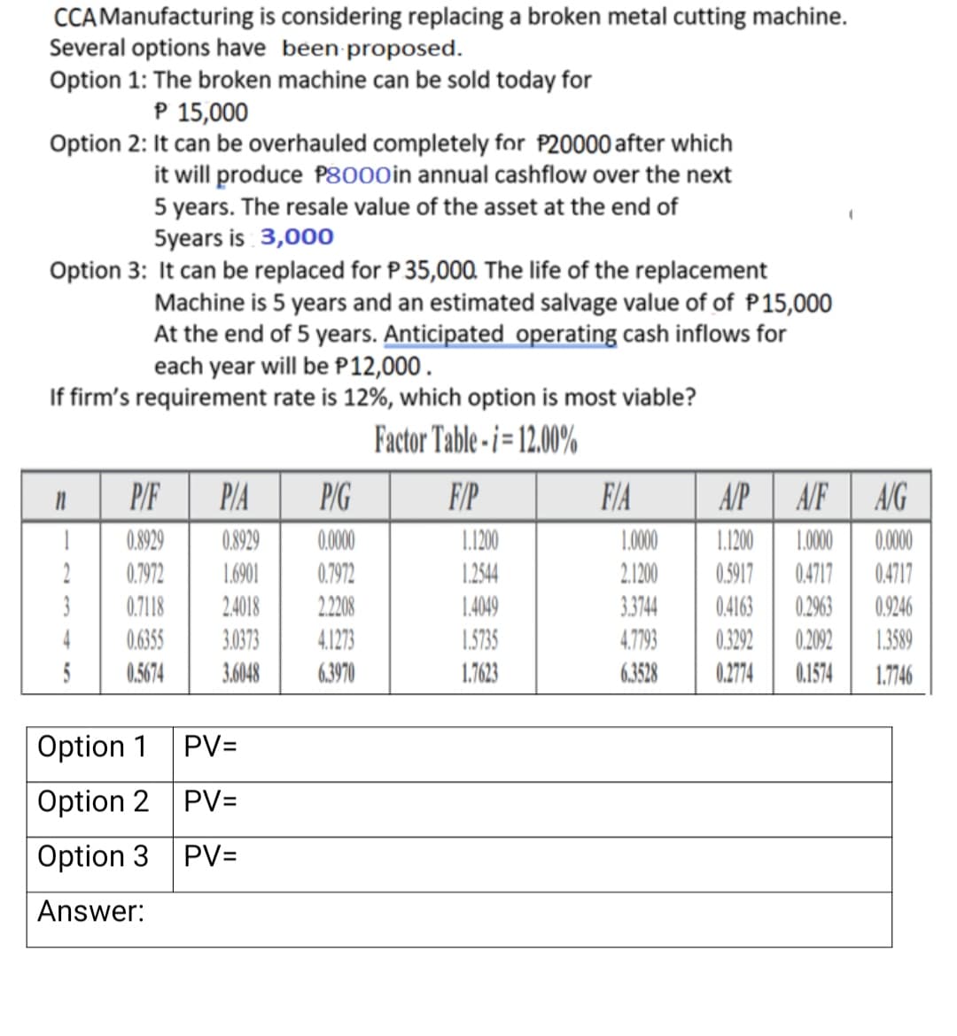 CCAManufacturing is considering replacing a broken metal cutting machine.
Several options have been proposed.
Option 1: The broken machine can be sold today for
P 15,000
Option 2: It can be overhauled completely for P20000 after which
it will produce P8000in annual cashflow over the next
5 years. The resale value of the asset at the end of
5years is 3,000
Option 3: It can be replaced for P 35,000. The life of the replacement
Machine is 5 years and an estimated salvage value of of P15,000
At the end of 5 years. Anticipated operating cash inflows for
each year will be P12,000.
If firm's requirement rate is 12%, which option is most viable?
Factor Table - i = 12.00%
P/F
P/A
P/G
F/P
F/A
A/P
A/F
A/G
0.8929
0.8929
0.000
L.1200
1.0000
1.1200
1.000
0.000
2
0.7972
1.6901
0.7972
1.2544
2.1200
0.5917
0.4717
0.4717
2.4018
3.0373
3
0.7118
2.208
1.4049
3.3744
0.4163
0.2963
0.9246
4
0.6355
4.1273
1.5735
4.7793
0.3292
0.2092
1.389
5
0.5674
3.6048
6.3970
1.7623
6.3528
0.2774
0.1574
1.7746
Option 1
PV=
Option 2 PV=
Option 3
PV=
Answer:
