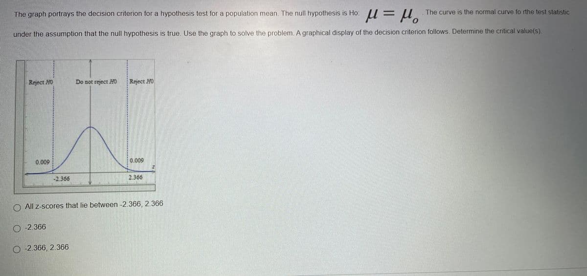 The graph portrays the decision criterion for a hypothesis test for a population mean. The null hypothesis is Ho:
The curve is the normal curve fo rthe test statistic
under the assumption that the null hypothesis is true. Use the graph to solve the problem. A graphical display of the decision criterion follows. Determine the critical value(s).
°rn = d
Reject HD
Do not reject HO
Reject HO
0.009
0.009
-2.366
2.366
O All z-scores that lie between -2.366, 2.366
O -2.366
O -2.366, 2.366
