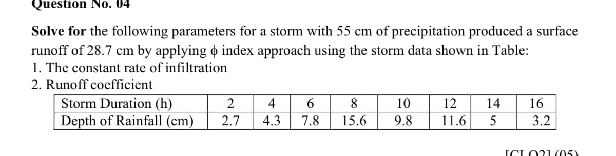 Question No. 04
Solve for the following parameters for a storm with 55 cm of precipitation produced a surface
runoff of 28.7 cm by applying p index approach using the storm data shown in Table:
1. The constant rate of infiltration
2. Runoff coefficient
Storm Duration (h)
2
4
6.
8
10
12
14
16
Depth of Rainfall (cm)
2.7
4.3
7.8
15.6
9.8
11.6
5
3.2
ICLO21 (05)
