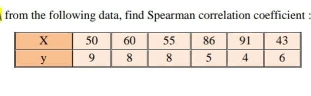 from the following data, find Spearman correlation coefficient :
X
50 60 55
43
y
9
8
8
6
86
5
91
4