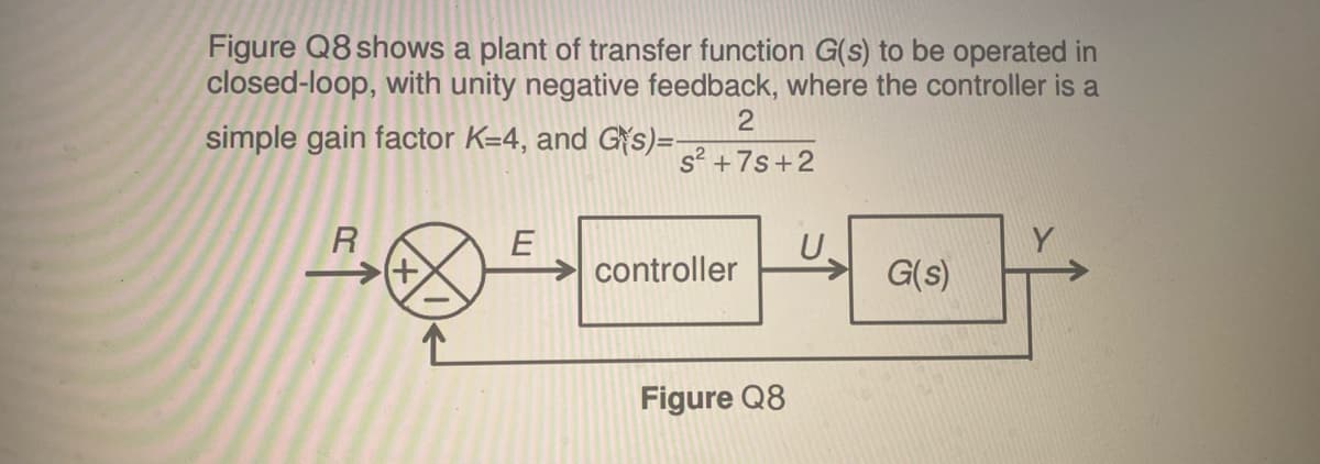 Figure Q8 shows a plant of transfer function G(s) to be operated in
closed-loop, with unity negative feedback, where the controller is a
simple gain factor K-4, and Gs)=-
2
s²+7s+2
R
E
U.
controller
G(s)
Figure Q8