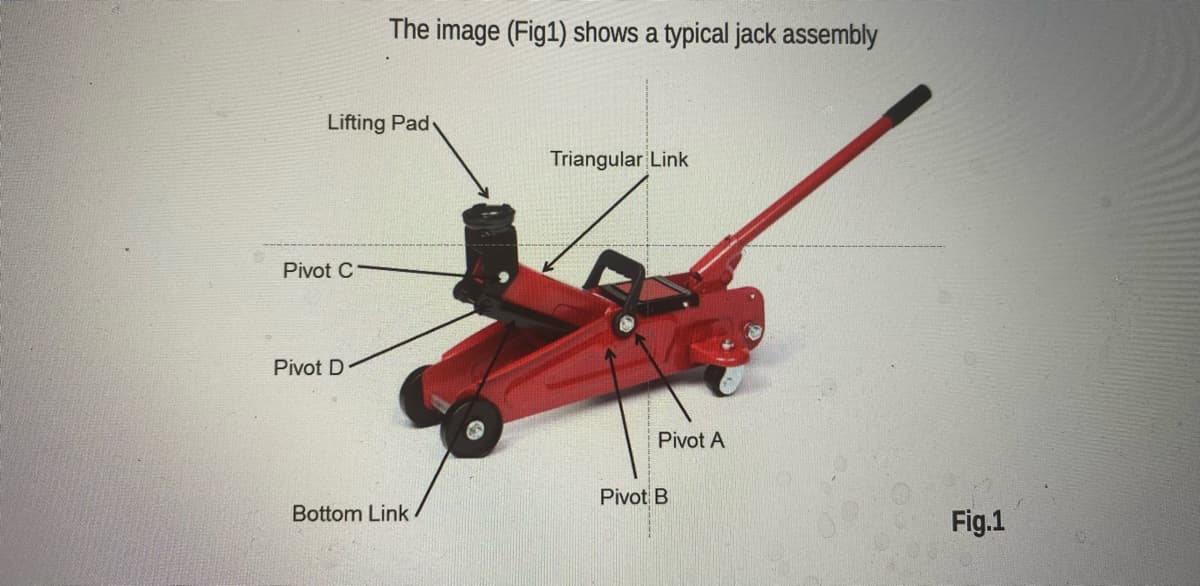 The image (Fig1) shows a typical jack assembly
Lifting Pad
Triangular Link
Pivot C
Pivot D
Pivot A
Pivot B
Bottom Link
Fig.1