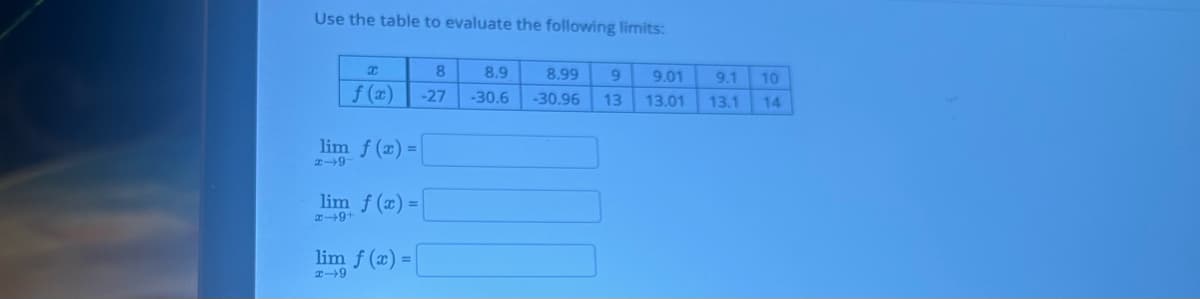 ### Evaluating Limits Using a Table

In this exercise, we will utilize a table to evaluate specific limits as \( x \) approaches 9. The table provides the values of \( f(x) \) for specific values of \( x \):

| \( x \) | 8  | 8.9  | 8.99  | 9  | 9.01 | 9.1  | 10  |
|--------|----|------|-------|----|------|------|-----|
| \( f(x) \) | -27 | -30.6 | -30.96 | 13 | 13.01 | 13.1  | 14  |

Based on this table, evaluate the following limits:

1. \( \lim_{{x \to 9^-}} f(x) = \)
2. \( \lim_{{x \to 9^+}} f(x) = \)
3. \( \lim_{{x \to 9}} f(x) = \)

### Explanation of the Table:

#### Table Details:

- The table consists of two rows.
  - The first row shows the values of \( x \): 8, 8.9, 8.99, 9, 9.01, 9.1, and 10.
  - The second row shows the corresponding values of \( f(x) \): -27, -30.6, -30.96, 13, 13.01, 13.1, and 14.

#### Graph/Diagram Explanation:

- The table is a representation of the function \( f(x) \) around the point \( x = 9 \).
- As \( x \) approaches 9 from the left (\( x \to 9^- \)), the values of \( f(x) \) are -27, -30.6, and -30.96.
- As \( x \) approaches 9 from the right (\( x \to 9^+ \)), the values of \( f(x) \) are 13, 13.01, and 13.1.

Given this data:
- **\(\lim_{{x \to 9^-}} f(x)\)** evaluates the limit of \( f(x) \) as \( x \) approaches 9 from the left.
- **\(\lim_{{x