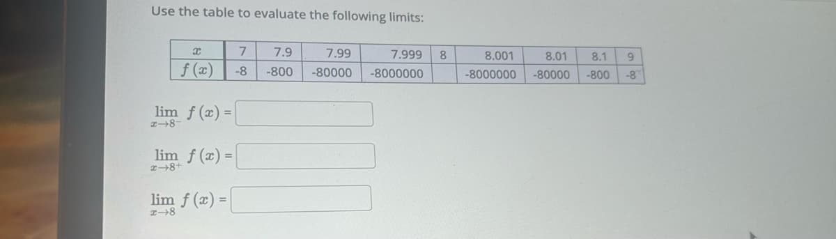 Use the table to evaluate the following limits:
X
f (x)
lim f(x)=
-8
lim f(x) =
+8+#
lim f(2)=
7 7.9
-8 -800
7.99
-80000
7.999
-8000000
8
8.001
-8000000
8.01
-80000
8.1 9
-800 -8