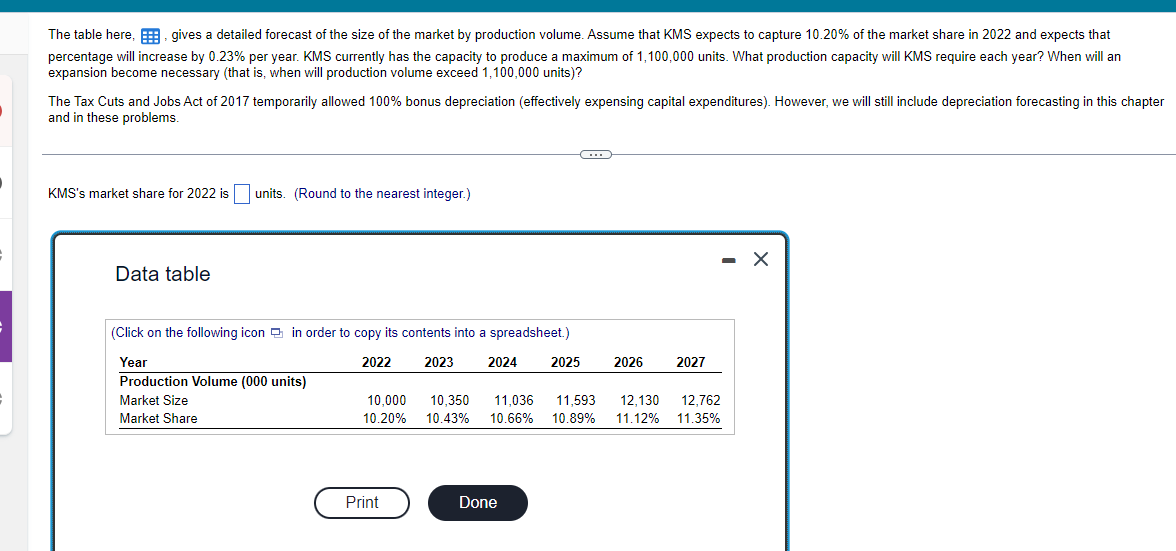 The table here,, gives a detailed forecast of the size of the market by production volume. Assume that KMS expects to capture 10.20% of the market share in 2022 and expects that
percentage will increase by 0.23% per year. KMS currently has the capacity to produce a maximum of 1,100,000 units. What production capacity will KMS require each year? When will an
expansion become necessary (that is, when will production volume exceed 1,100,000 units)?
The Tax Cuts and Jobs Act of 2017 temporarily allowed 100% bonus depreciation (effectively expensing capital expenditures). However, we will still include depreciation forecasting in this chapter
and in these problems.
KMS's market share for 2022 is
Data table
units. (Round to the nearest integer.)
(Click on the following icon in order to copy its contents into a spreadsheet.)
Year
Production Volume (000 units)
Market Size
Market Share
2022
2023
2024
2025
2026
2027
10,000
10.20%
10,350 11,036 11,593 12,130 12,762
10.43% 10.66% 10.89% 11.12% 11.35%
Print
Done
- X