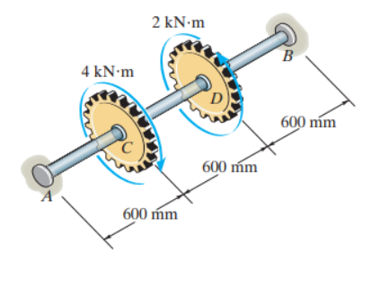 A
4 kN.m
2 kN.m
600 mm
600 mm
B
600 mm