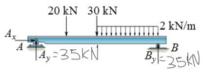 A
20 kN 30 kN
4₂-35KN
2 kN/m
B
Byl = 35KN