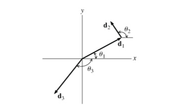 In the provided image, a coordinate axis system (x and y axes) is depicted with three vectors, \( \mathbf{d_1} \), \( \mathbf{d_2} \), and \( \mathbf{d_3} \). These vectors represent directions in a plane. The vectors are displayed with arrows indicating their orientation and magnitude.

### Detailed Explanation

1. **Coordinate Axes:**
   - The horizontal axis is labeled as \( x \).
   - The vertical axis is labeled as \( y \).

2. **Vectors:**
   - **\( \mathbf{d_1} \)**:
     - This vector originates from an initial point and points upwards and to the right.
     - It forms an angle \( \theta_1 \) with the vector \( \mathbf{d_2} \).
   - **\( \mathbf{d_2} \)**:
     - This vector starts from the same initial point as \( \mathbf{d_1} \).
     - It is directed upwards and slightly to the right. 
     - It forms an angle \( \theta_2 \) with the positive \( x \)-axis.
   - **\( \mathbf{d_3} \)**:
     - This vector points downwards and slightly to the left.
     - It forms an angle \( \theta_3 \) with the vector \( \mathbf{d_1} \).

3. **Angles:**
   - **\( \theta_1 \)**: The angle between vectors \( \mathbf{d_1} \) and \( \mathbf{d_2} \).
   - **\( \theta_2 \)**: The angle between vector \( \mathbf{d_2} \) and the positive \( x \)-axis.
   - **\( \theta_3 \)**: The angle between vectors \( \mathbf{d_1} \) and \( \mathbf{d_3} \).

This diagram is crucial for understanding vector directions and the angles between them in a two-dimensional plane. Understanding these relationships is fundamental in fields such as physics and engineering, where vector analysis is commonly employed.