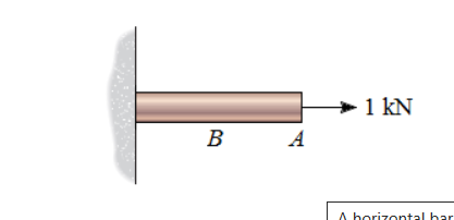 B
A
1 kN
A horizontal har