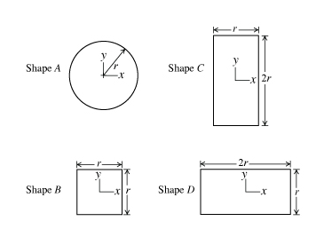 Shape A
Shape B
V
L
-X|P
Shape C
Shape D
-r-
y
-x/2r
2r-
y
Lx