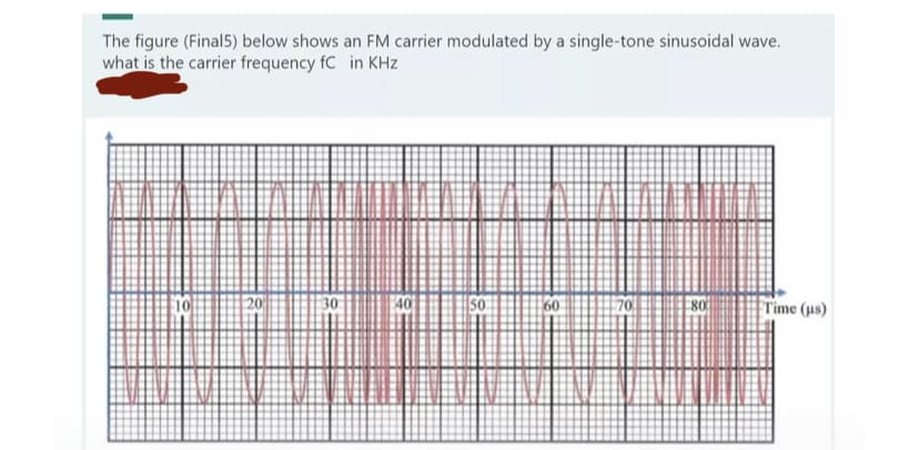 The figure (Final5) below shows an FM carrier modulated by a single-tone sinusoidal wave.
what is the carrier frequency fC in KHz
10
20
40
50
60
30
70
80
Time (us)
