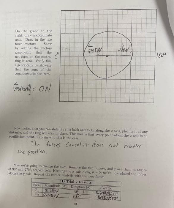 On the graph to the
right, draw a coordinate
axis. Draw in the two
force vectors. Show
by adding the vectors
graphically that the
net force on the central
ring is zero. Verify this
algebraically by showing
that the sum of the.
components is also zero.
L
+) = N
the position.
Now, notice that you can slide the ring back and forth along the r axis, placing it at any
distance, and the ring will stay in place. This means that every point along the r axis is an
equilibrium point. Explain why this is the case.
The forces Cancel it does not matter
FYEN
Now we're going to change the axes. Remove the two pulleys, and place them at angles
of 90° and 270°, respectively. Keeping the z axis along = 0, we've now placed the forces
along the y axis. Repeat the earlier analysis with the new forces.
1D Trial 2 Results
Force Magnitude (N) Direction (6)
0297
F₁
F₂ 0.48A/
1 80
13
JEN
Vector
0.294160
GrMB.NK 1800
F
11800