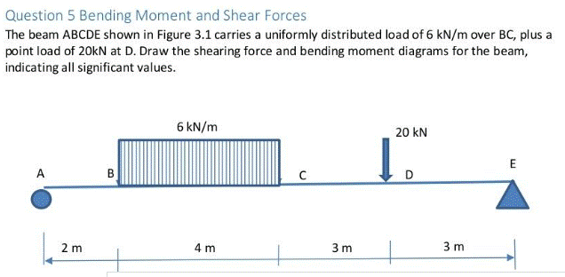 Question 5 Bending Moment and Shear Forces
The beam ABCDE shown in Figure 3.1 carries a uniformly distributed load of 6 kN/m over BC, plus a
point load of 20kN at D. Draw the shearing force and bending moment diagrams for the beam,
indicating all significant values.
6 kN/m
20 kN
E
A
B
2 m
4 m
3 m
3 m
E
