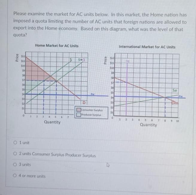 Please examine the market for AC units below. In this market, the Home nation has
imposed a quota limiting the number of AC units that foreign nations are allowed to
export into the Home economy. Based on this diagram, what was the level of that
quota?
Price
$12
$11
$10
59
50
$7
56
55
$4
53
52
51
0
Home Market for AC Units
123
O 3 units
Quantity
IS 5+Q
XX
4 or more units
Pw
O 1 unit
O2 units Consumer Surplus Producer Surplus
Consumer Surplus
Producer Surplus
Price
$12
$11
$10
$9
S8
$7
$6
$5
$4
$3
$2
$1
0
International Market for AC Units
1
C
Se
2 3 4 5 6 7 8 9 10
Quantity