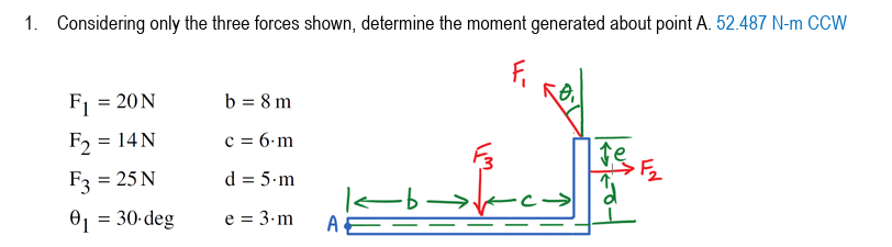 1. Considering only the three forces shown, determine the moment generated about point A. 52.487 N-m CCW
F₁ = 20N
F₂ = 14N
F3 = 25 N
0₁ = 30-deg
b = 8 m
c = 6.m
d = 5.m
e = 3.m
A
-b
-47
st
Je
F₂